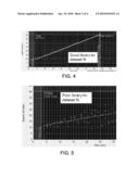 GOODNESS OF FIT IN SPECTROGRAPHIC MONITORING OF A SUBSTRATE DURING PROCESSING diagram and image