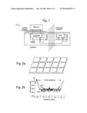 Ferroelectrics and ferromagnetics for noise isolation in integrated circuits, packaging, and system architectures diagram and image