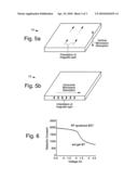 Ferroelectrics and ferromagnetics for noise isolation in integrated circuits, packaging, and system architectures diagram and image