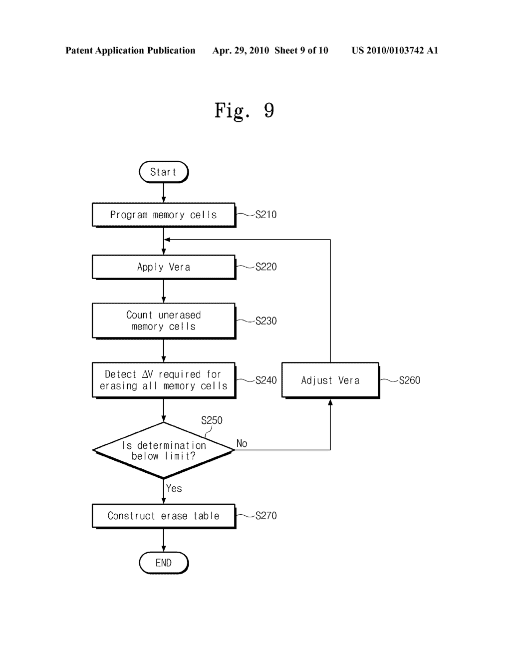 METHOD OF OPERATING NONVOLATILE MEMORY DEVICE AND MEMORY SYSTEM - diagram, schematic, and image 10