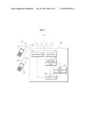 SCHEDULER AND SCHEDULING METHOD FOR TRANSMITTING DATA IN MIMO BASED WIRELESS LAN SYSTEM diagram and image