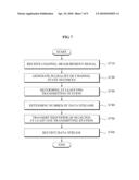 SCHEDULER AND SCHEDULING METHOD FOR TRANSMITTING DATA IN MIMO BASED WIRELESS LAN SYSTEM diagram and image