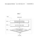 SCHEDULER AND SCHEDULING METHOD FOR TRANSMITTING DATA IN MIMO BASED WIRELESS LAN SYSTEM diagram and image