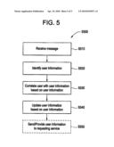 Methods and systems for providing user information in telecommunications networks diagram and image