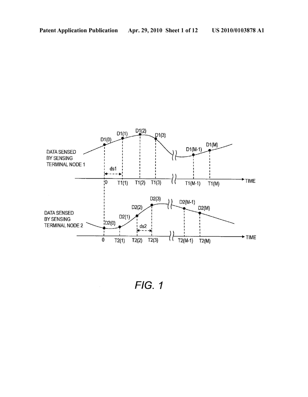 WIRELESS SENSOR-NETWORK SYSTEM, SENSING TERMINAL NODE, AND BASE STATION - diagram, schematic, and image 02