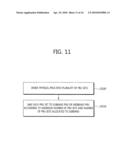 METHOD AND APPARATUS OF SUBCHANNELIZATION IN WIRELESS COMMUNICATION SYSTEM diagram and image