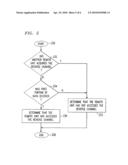 METHOD AND APPARATUS FOR EFFICIENT SHARING OF COMMUNICATION SYSTEM RESOURCES diagram and image