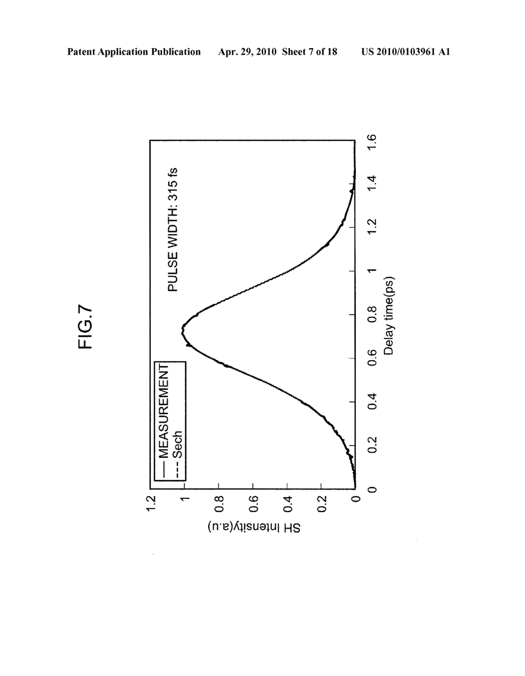 MODE-LOCKED LASER DEVICE, ULTRASHORT PULSE LIGHT SOURCE DEVICE, BROAD BANDWIDTH LIGHT SOURCE DEVICE, NON-LINEAR OPTICAL MICROSCOPY DEVICE, RECORDING DEVICE AND OPTICAL COHERENCE TOMOGRAPHY DEVICE - diagram, schematic, and image 08