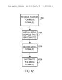 MEDIA CODEC DEVICES PROVIDING UNIVERSALITY FOR ENCODED SIGNAL ORIGINATION AND DECODED SIGNAL DISTRIBUTION diagram and image