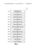 ORIENTATION DETECTION FOR CHEST RADIOGRAPHIC IMAGES diagram and image