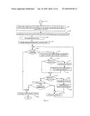 Method and System for Extracting Information from an Analog Graph diagram and image