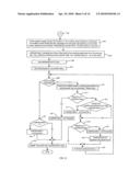 Method and System for Extracting Information from an Analog Graph diagram and image