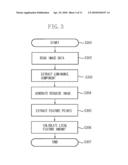 IMAGE PROCESSING APPARATUS, IMAGE PROCESSING METHOD AND PROGRAM diagram and image