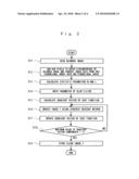 IMAGE PROCESSING METHOD AND PROGRAM diagram and image