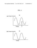 METHOD OF ADJUSTING OPTICAL AXIS OF OPTICAL WAVEGUIDE ELEMENT, AND OPTICAL WAVEGUIDE ELEMENT diagram and image