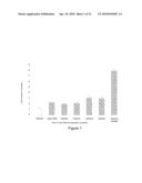 USE OF STERICALLY STABILIZED CATIONIC LIPOSOMES TO EFFICIENTLY DELIVER CPG OLIGONUCLEOTIDES IN VIVO diagram and image