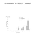 USE OF STERICALLY STABILIZED CATIONIC LIPOSOMES TO EFFICIENTLY DELIVER CPG OLIGONUCLEOTIDES IN VIVO diagram and image