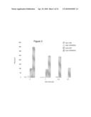 USE OF STERICALLY STABILIZED CATIONIC LIPOSOMES TO EFFICIENTLY DELIVER CPG OLIGONUCLEOTIDES IN VIVO diagram and image