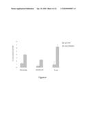 USE OF STERICALLY STABILIZED CATIONIC LIPOSOMES TO EFFICIENTLY DELIVER CPG OLIGONUCLEOTIDES IN VIVO diagram and image