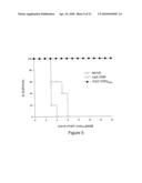 USE OF STERICALLY STABILIZED CATIONIC LIPOSOMES TO EFFICIENTLY DELIVER CPG OLIGONUCLEOTIDES IN VIVO diagram and image