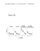 USE OF STERICALLY STABILIZED CATIONIC LIPOSOMES TO EFFICIENTLY DELIVER CPG OLIGONUCLEOTIDES IN VIVO diagram and image
