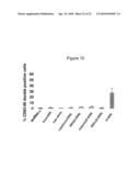 USE OF STERICALLY STABILIZED CATIONIC LIPOSOMES TO EFFICIENTLY DELIVER CPG OLIGONUCLEOTIDES IN VIVO diagram and image