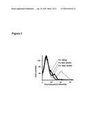 SELENOCYSTEINE MEDIATED HYBRID ANTIBODY MOLECULES diagram and image