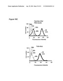 SELENOCYSTEINE MEDIATED HYBRID ANTIBODY MOLECULES diagram and image