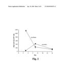 Methods of treating anemia using recombinant adeno-associated virus virions diagram and image