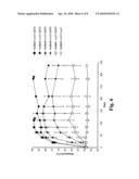 Methods of treating anemia using recombinant adeno-associated virus virions diagram and image