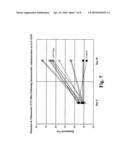 Methods of treating anemia using recombinant adeno-associated virus virions diagram and image