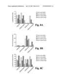 Methods of treating Parkinson s disease using viral vectors diagram and image