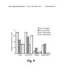 Methods of treating Parkinson s disease using viral vectors diagram and image