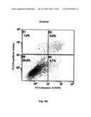 Method for Preventing and Treating Cardiovascular Diseases with BRCA1 diagram and image