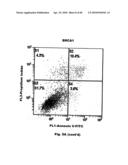 Method for Preventing and Treating Cardiovascular Diseases with BRCA1 diagram and image