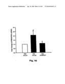 Method for Preventing and Treating Cardiovascular Diseases with BRCA1 diagram and image