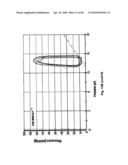 Method for Preventing and Treating Cardiovascular Diseases with BRCA1 diagram and image