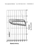 Method for Preventing and Treating Cardiovascular Diseases with BRCA1 diagram and image