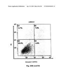 Method for Preventing and Treating Cardiovascular Diseases with BRCA1 diagram and image