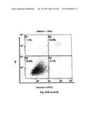 Method for Preventing and Treating Cardiovascular Diseases with BRCA1 diagram and image