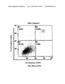 Method for Preventing and Treating Cardiovascular Diseases with BRCA1 diagram and image