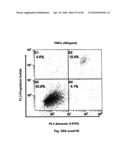 Method for Preventing and Treating Cardiovascular Diseases with BRCA1 diagram and image