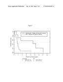 GLUFOSFAMIDE COMBINATION THERAPY diagram and image