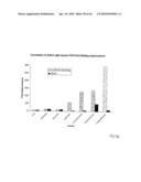 Altered Antibody Fc Regions and Uses Thereof diagram and image