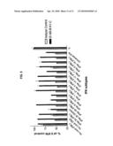 HUMANIZED ANTIBODIES TO INTERFERON ALPHA RECEPTOR-1 (IFNAR-1) diagram and image