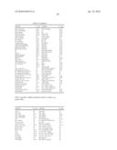 MAMMALIAN GENES; RELATED REAGENTS AND METHODS diagram and image