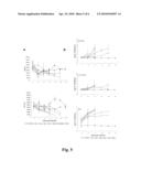 N-linked glycosylation alteration in E0 and E2 glycoprotein of classical swine fever virus and novel classical swine fever virus vaccine diagram and image