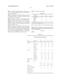 Color cosmetics comprising a random terpolymer diagram and image