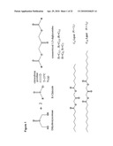 BIODEGRADABLE COMPOSITIONS AND MATERIALS diagram and image