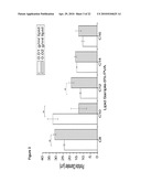 BIODEGRADABLE COMPOSITIONS AND MATERIALS diagram and image